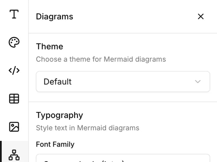 Mermaid diagram styling controls